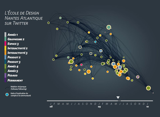 twitter dataviz