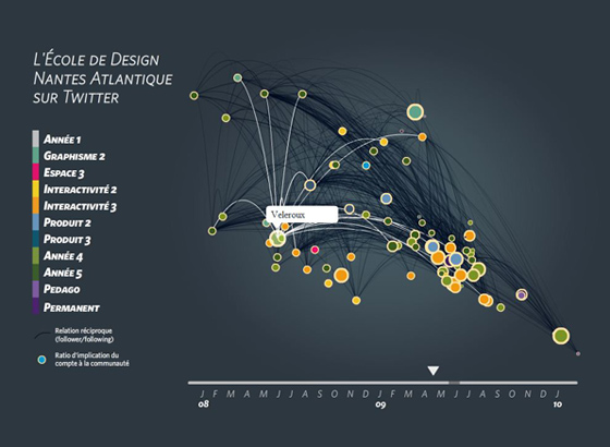 twitter dataviz