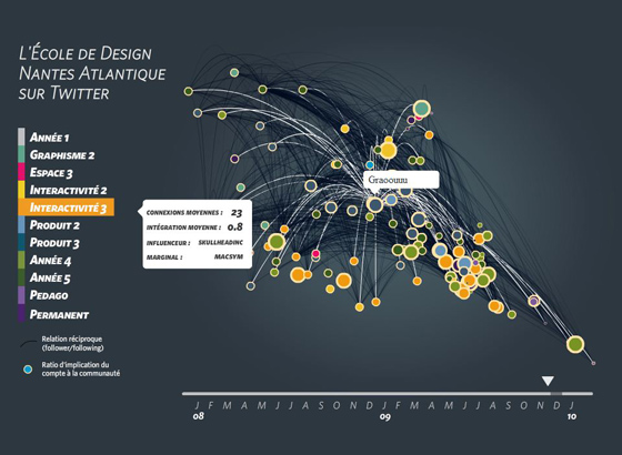 twitter dataviz